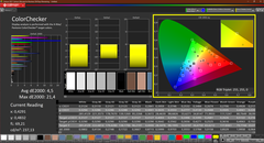 Calman Colorchecker kalibrerad