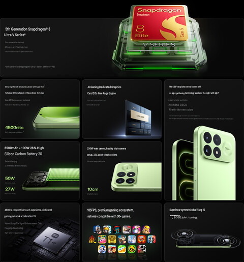 De viktigaste höjdpunkterna hos Redmi K100 Pro (maskinöversatt)