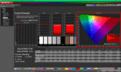 ColorChecker efter kalibrering