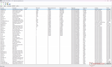 Windows Kernel Mode Driver Framework (Wdf01000.sys) verkar vara den skyldige