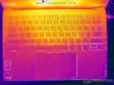 System i viloläge (C-lock)