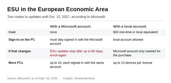 ESU inom Europeiska ekonomiska samarbetsområdet