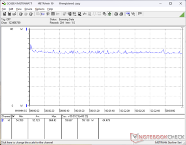 Cyberpunk 2077 1080p Ultrakonsumtion
