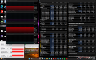 Prime95+FurMark stress