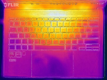 Heatmap-belastning (överst)