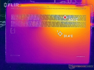 Prime95+FurMark stress (botten)