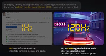 Skärmen kan sänka sin uppdateringsfrekvens när det är möjligt för att spara energi.