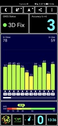 GPS-test: utomhus