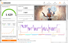 I batteridrift är Intel Xe7 iGPU snabbare