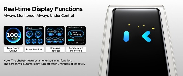 Ugreen Nexode Pro 100W laddare med smart display