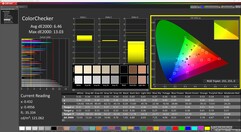 ColorChecker (kalibrerad)