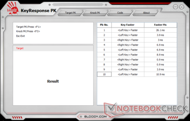 Svarstider för vänster och höger knapp