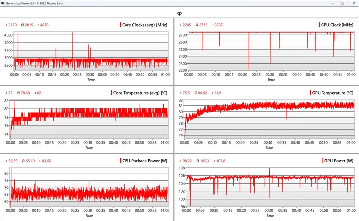 CPU/GPU-data Cyberpunk 2077