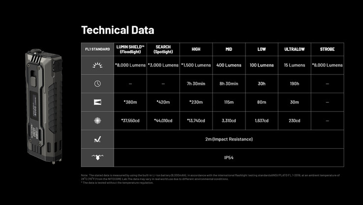 Tekniska specifikationer för EDC37 (Bildkälla: Nitecore)