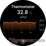 Hudtemperatur
