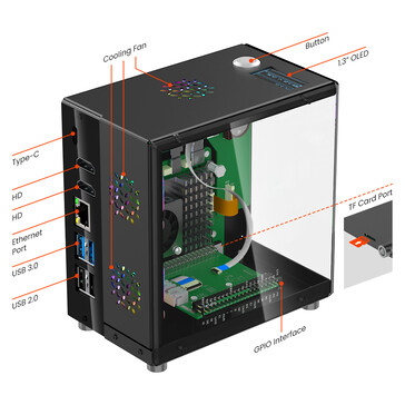Portkonfiguration av mini-PC-fodralet (Bildkälla: Elecrow)