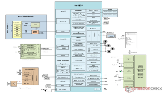SM4875 Blockdiagram