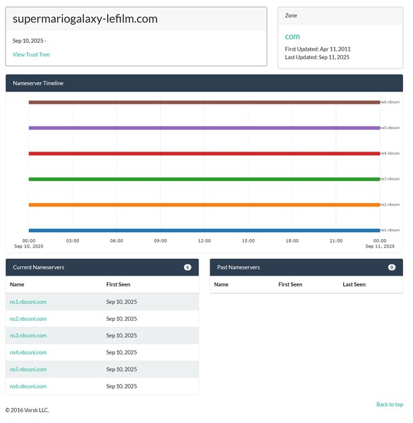 Super Mario Galaxy filmdomänregister (Bildkälla: skärmdump, DNS Coffee)