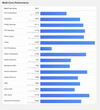 (Bildkälla: Geekbench)