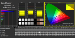 Calman Color Checker kalibrerad