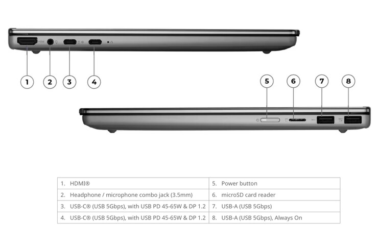 Lenovo har utrustat IdeaPad 5 2-in-1 14IWC11 med ett stort antal portar, trots dess storlek.