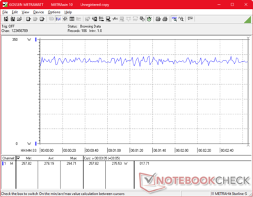 Cyberpunk 2077 1080p Ultrakonsumtion