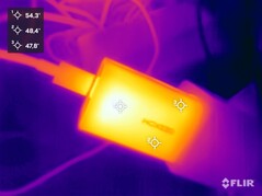 Strömförsörjningsenhet under stresstest