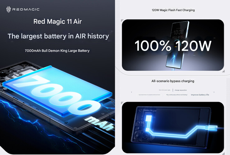 Några batterispecifikationer för telefonen (Bildkälla: RedMagic - maskinöversatt)