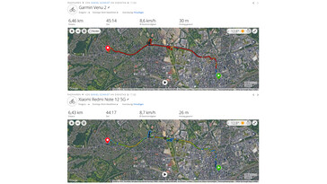 GPS-test: sammanfattning