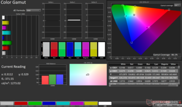 ColorChecker Genomsnittlig dE2000: 3,03. Max dE2000: 5,32