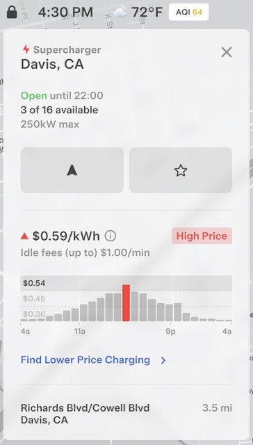 Tesla dynamisk Supercharger pris exempel.