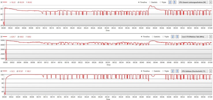 CPU under stresstest