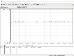 Testsystem för energiförbrukning (under spel - The Witcher 3, Ultra preset)