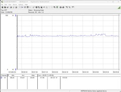 Testsystem för energiförbrukning (under spel - The Witcher 3, Ultra preset)