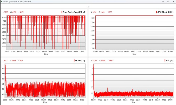 CPU/iGPU-data Cyberpunk 2077 (1080p Ultra)