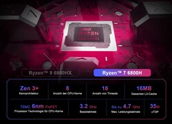 AMD Ryzen 9 6900HX (källa: Geekom)
