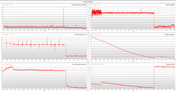 Logga batteritest Witcher 3