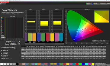 Färgprecision (profil: Original Pro, Warm, målfärgrymd: sRGB)