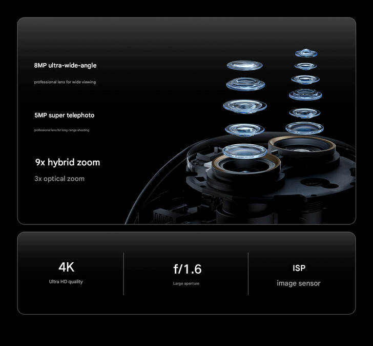 Kamerainställning av Smart Camera 4 Zoom Edition (Bildkälla: Xiaomi - maskinöversatt)