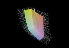 MSI Cyborg 17 jämfört med sRGB