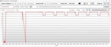 CPU-temperatur