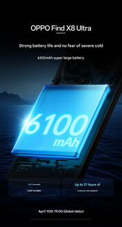 Batterikapacitet (Bildkälla: Oppo)