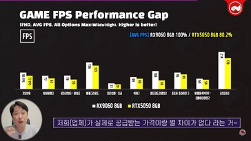 RX 9060 vs RTX 5050 spelprestanda. (Bildkälla: Technosaurus på YouTube)