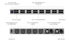 Ny campus-switch från Ubiquiti Networks.