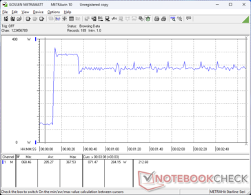 Prime95+FurMark stress initierad vid 10 sekunders markering