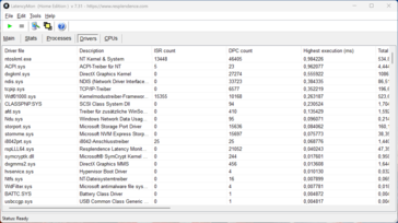 LatencyMon - Drivrutin