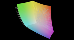 jämfört med AdobeRGB