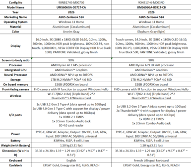 Asus Zenbook S16 UM5606: Amerikanska SKU:er. (Bildkälla: Asus)