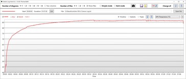 GPU-temperatur