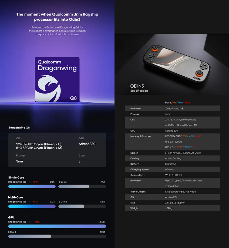 Reviderat marknadsföringsmaterial för spelhanddatorn